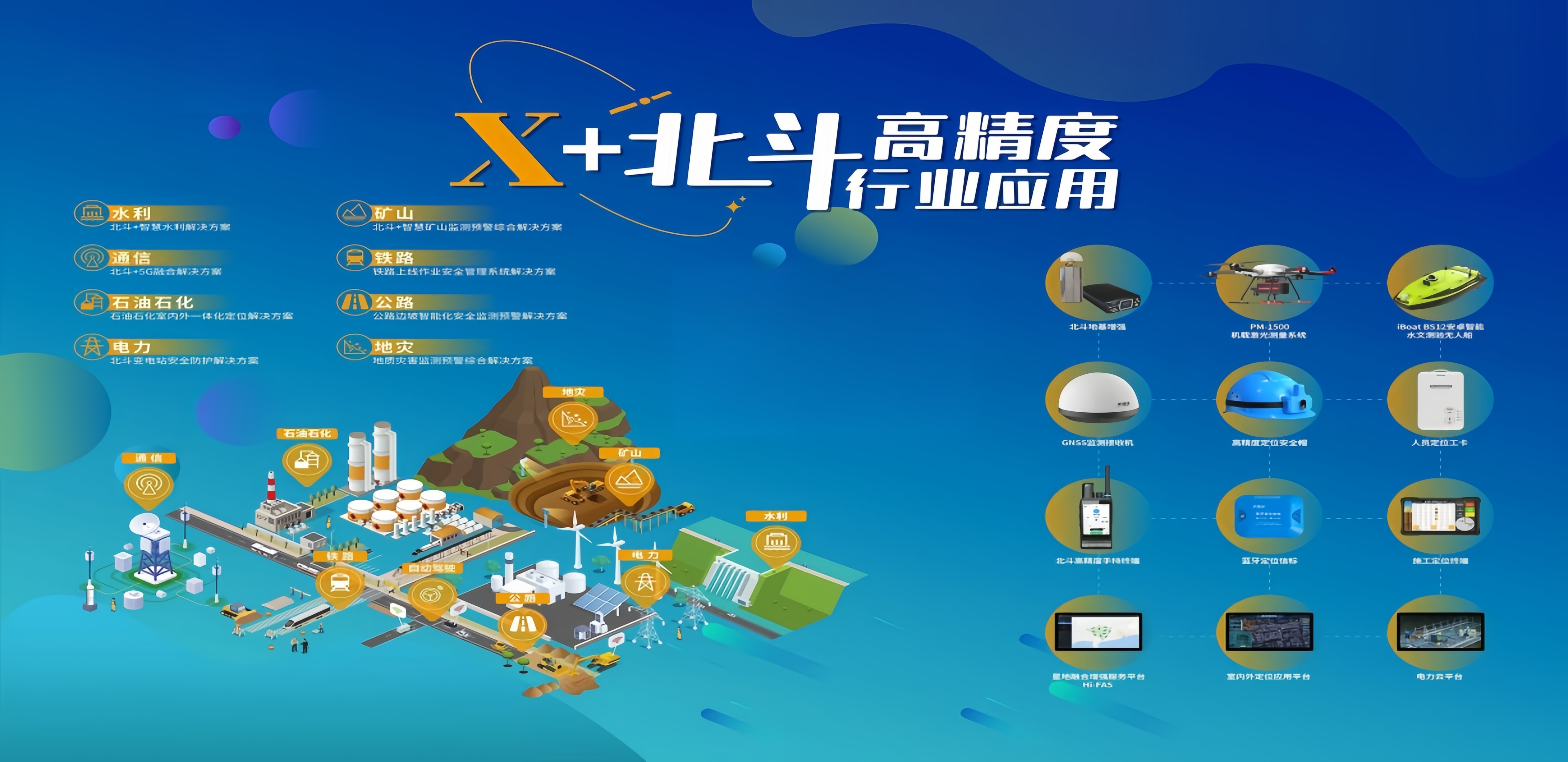 北斗行业应用