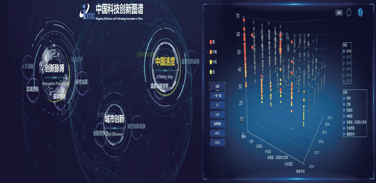 科技创新决策平台